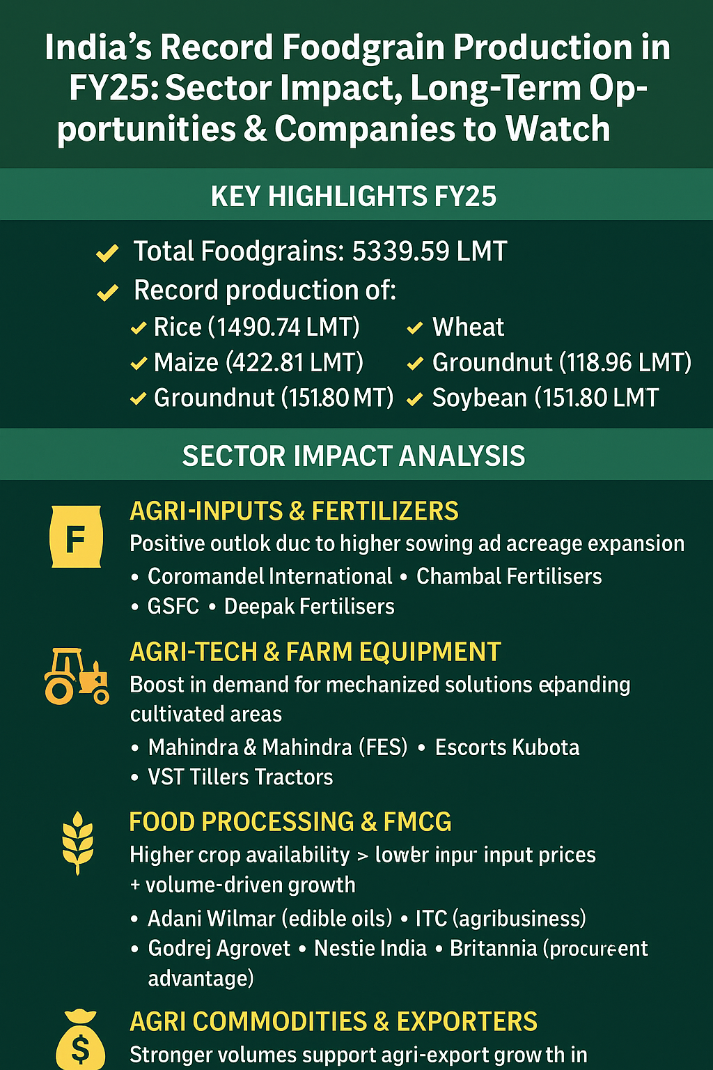 India’s Record Foodgrain Production FY25: Sector Impact, Stocks to Watch & Long-Term Investment Insights